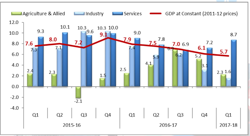 GDP_growth_1618